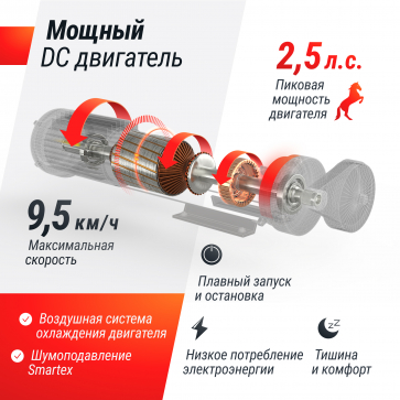 Беговая дорожка UNIX Fit Wood Way 3.0 - 5